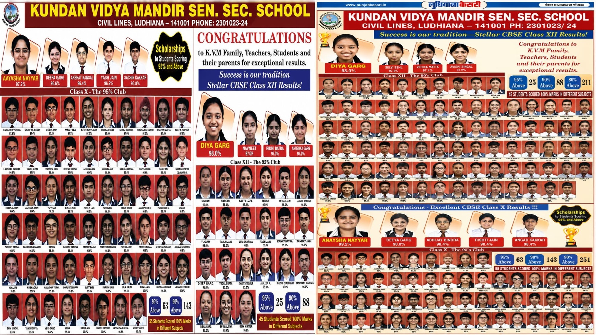 KUNDAN VIDYA MANDIR SUCCESS IS OUR TRADITION STELLAR CBSE XII RESULTS